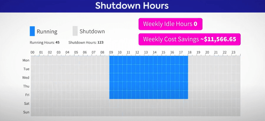 shutdown diagram